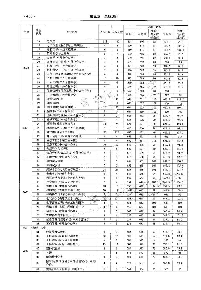 最新2023版2020-2022年理科报考及录取统计_1.高考2025全国各省真题+答案_必看高考志愿填报价值2999_高考志愿填报_13-河南_河南全套_往年版本