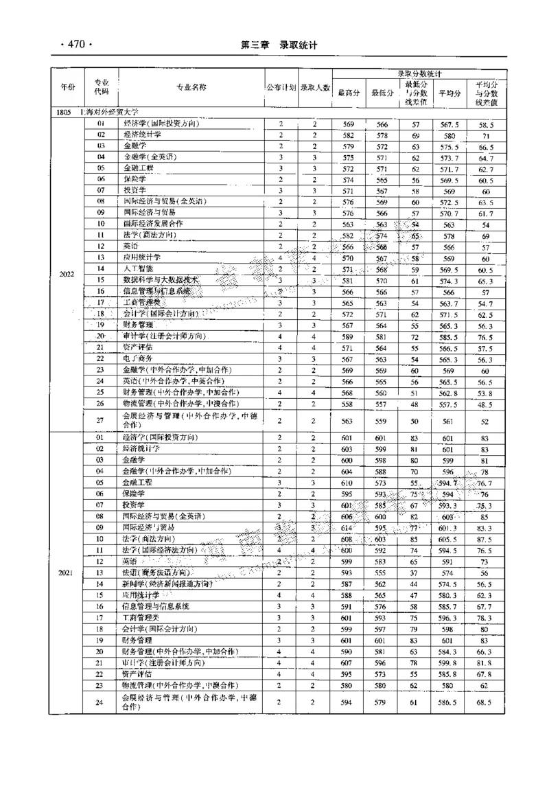 最新2023版2020-2022年理科报考及录取统计_1.高考2025全国各省真题+答案_必看高考志愿填报价值2999_高考志愿填报_13-河南_河南全套_往年版本