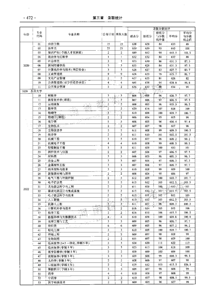 最新2023版2020-2022年理科报考及录取统计_1.高考2025全国各省真题+答案_必看高考志愿填报价值2999_高考志愿填报_13-河南_河南全套_往年版本