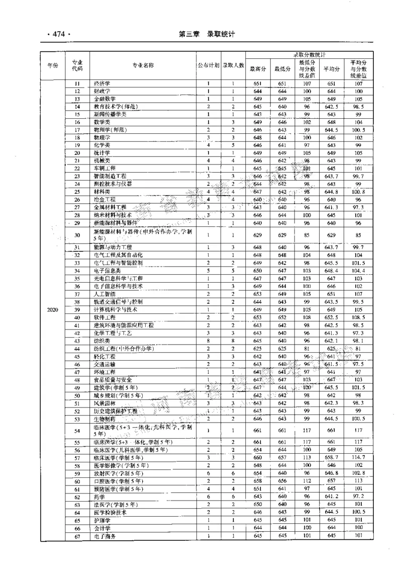 最新2023版2020-2022年理科报考及录取统计_1.高考2025全国各省真题+答案_必看高考志愿填报价值2999_高考志愿填报_13-河南_河南全套_往年版本