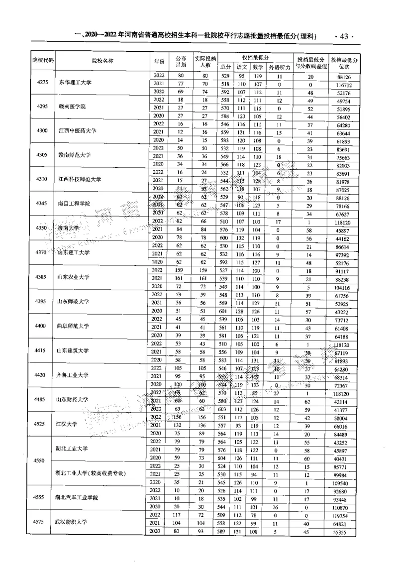最新2023版2020-2022年理科报考及录取统计_1.高考2025全国各省真题+答案_必看高考志愿填报价值2999_高考志愿填报_13-河南_河南全套_往年版本