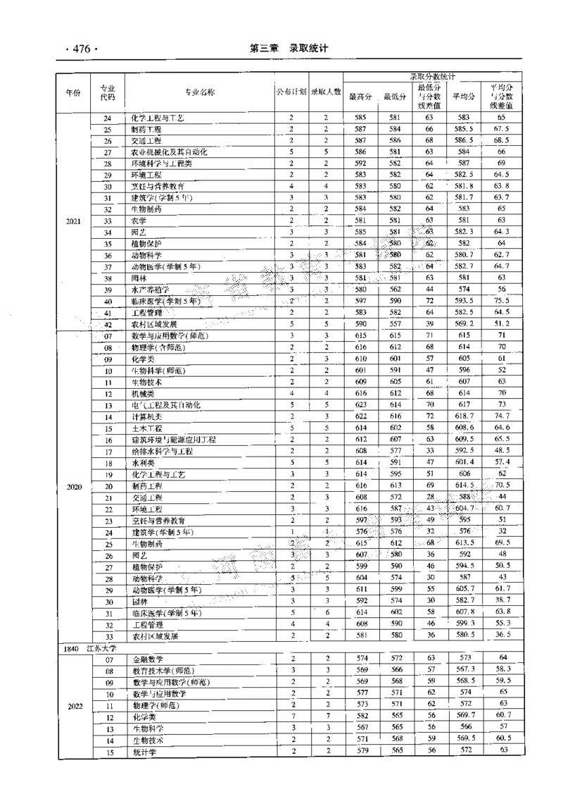 最新2023版2020-2022年理科报考及录取统计_1.高考2025全国各省真题+答案_必看高考志愿填报价值2999_高考志愿填报_13-河南_河南全套_往年版本