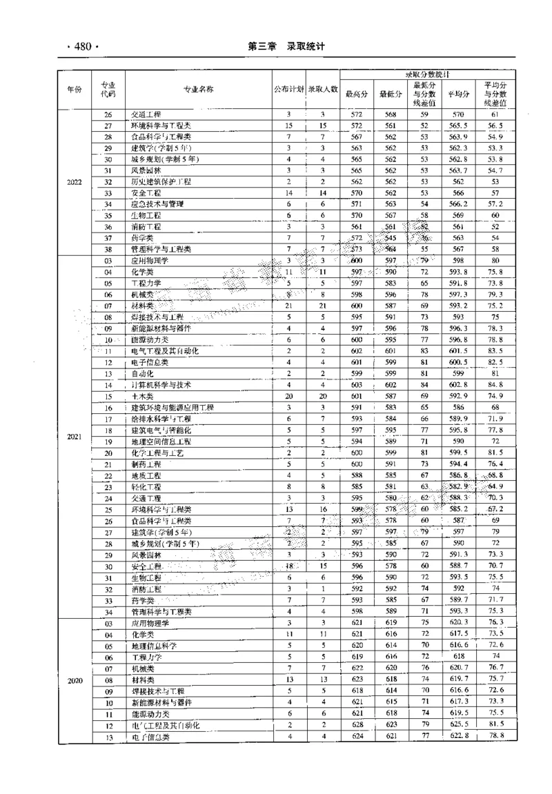 最新2023版2020-2022年理科报考及录取统计_1.高考2025全国各省真题+答案_必看高考志愿填报价值2999_高考志愿填报_13-河南_河南全套_往年版本