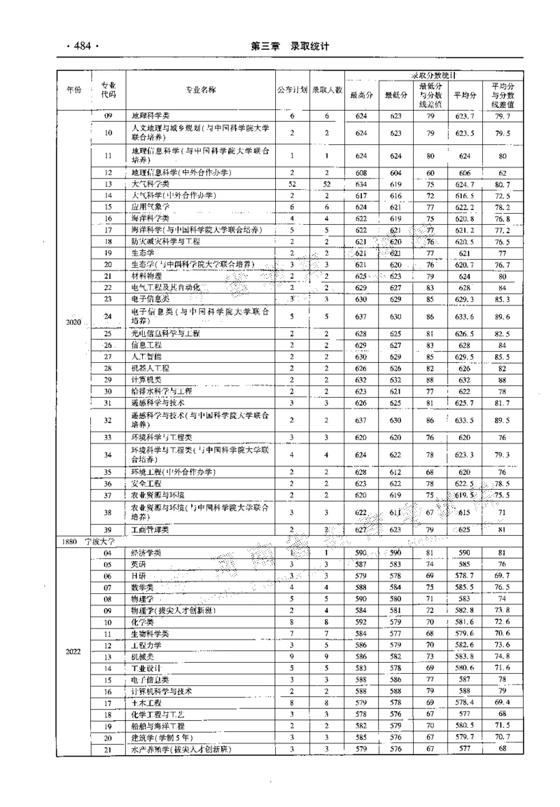 最新2023版2020-2022年理科报考及录取统计_1.高考2025全国各省真题+答案_必看高考志愿填报价值2999_高考志愿填报_13-河南_河南全套_往年版本