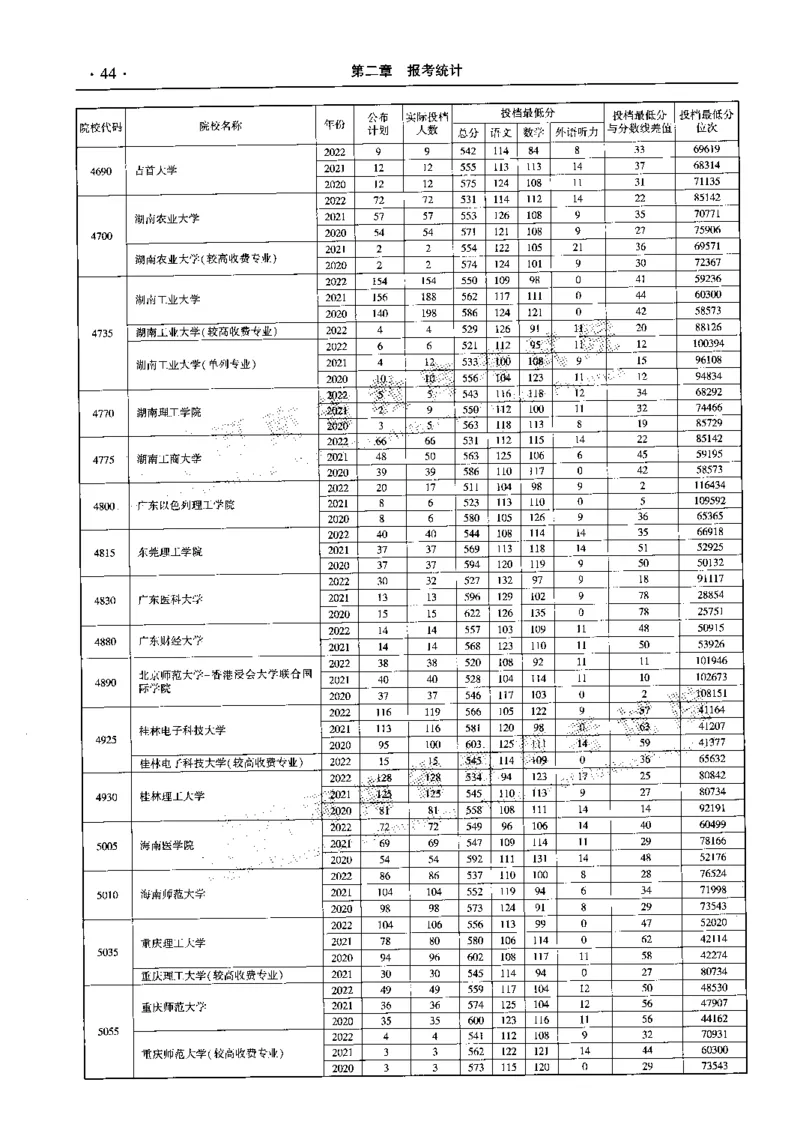 最新2023版2020-2022年理科报考及录取统计_1.高考2025全国各省真题+答案_必看高考志愿填报价值2999_高考志愿填报_13-河南_河南全套_往年版本