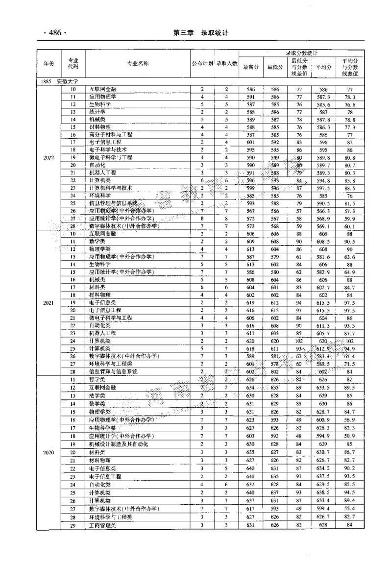 最新2023版2020-2022年理科报考及录取统计_1.高考2025全国各省真题+答案_必看高考志愿填报价值2999_高考志愿填报_13-河南_河南全套_往年版本