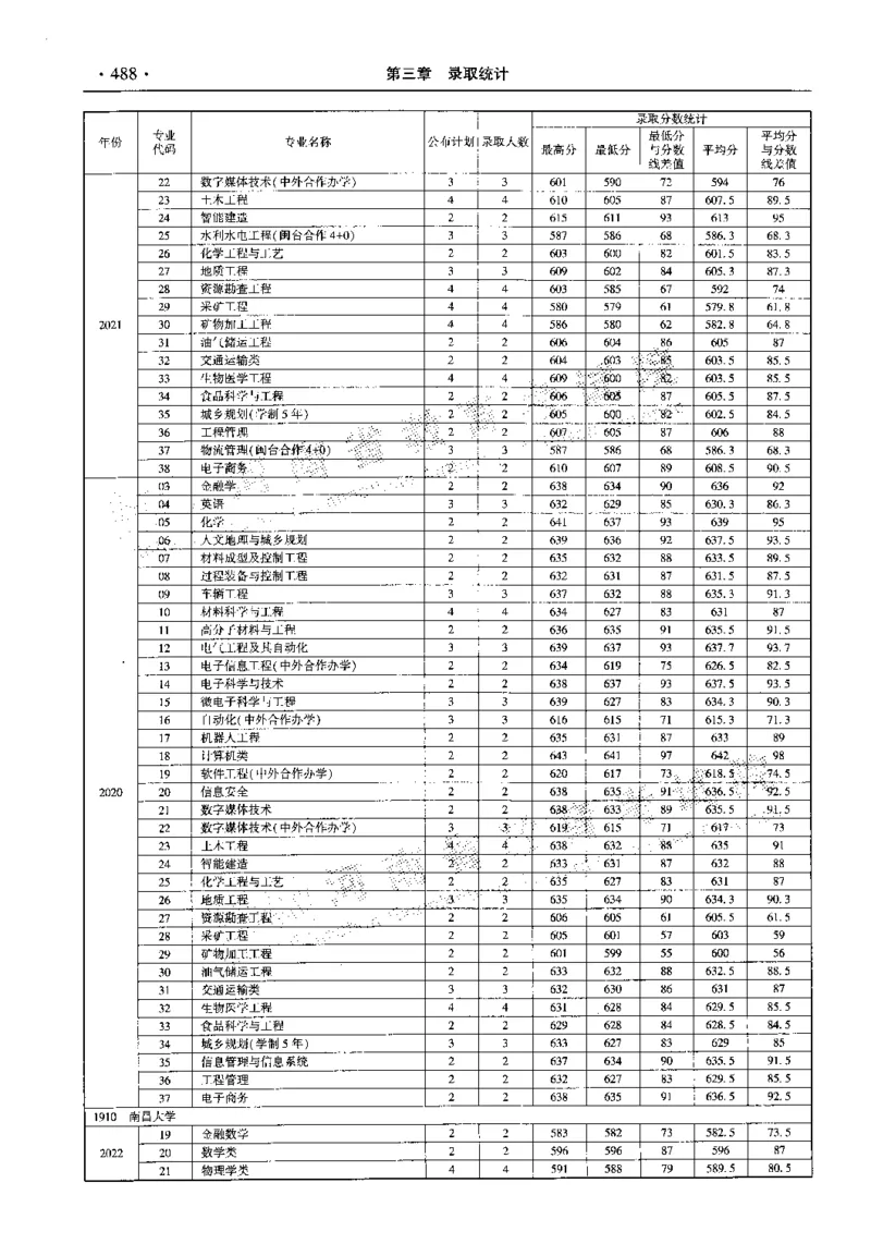 最新2023版2020-2022年理科报考及录取统计_1.高考2025全国各省真题+答案_必看高考志愿填报价值2999_高考志愿填报_13-河南_河南全套_往年版本