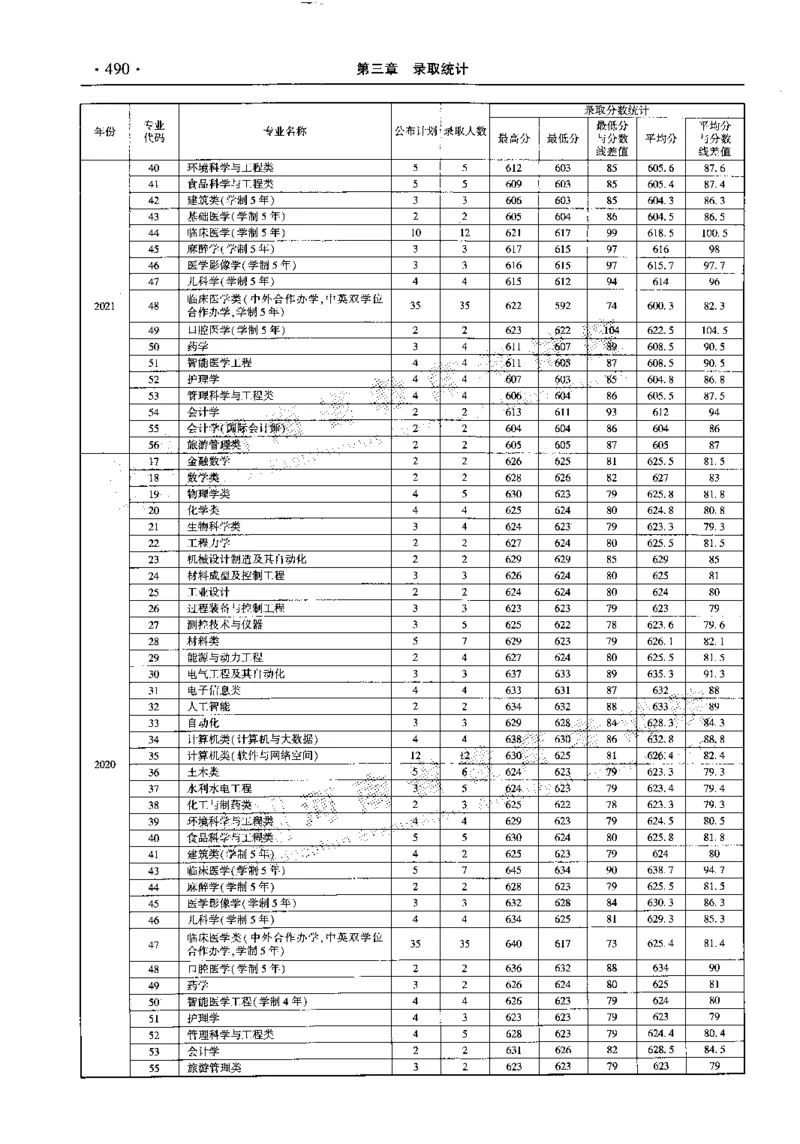 最新2023版2020-2022年理科报考及录取统计_1.高考2025全国各省真题+答案_必看高考志愿填报价值2999_高考志愿填报_13-河南_河南全套_往年版本
