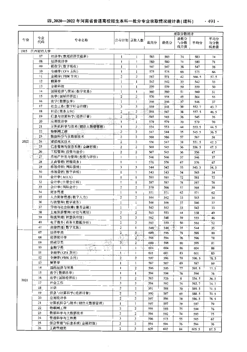 最新2023版2020-2022年理科报考及录取统计_1.高考2025全国各省真题+答案_必看高考志愿填报价值2999_高考志愿填报_13-河南_河南全套_往年版本
