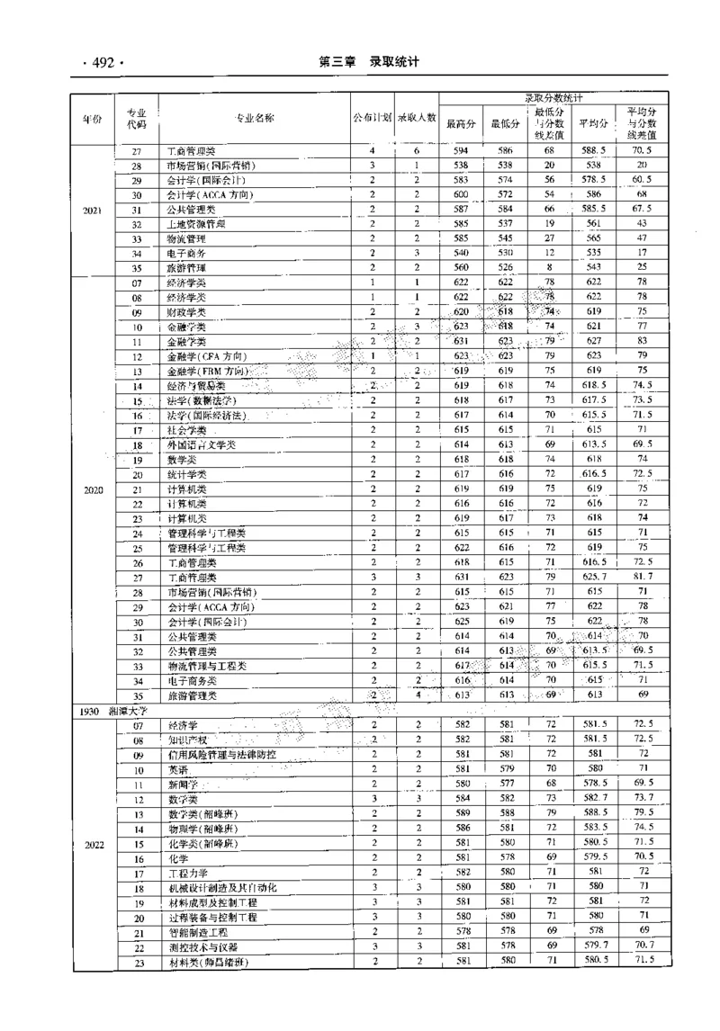 最新2023版2020-2022年理科报考及录取统计_1.高考2025全国各省真题+答案_必看高考志愿填报价值2999_高考志愿填报_13-河南_河南全套_往年版本