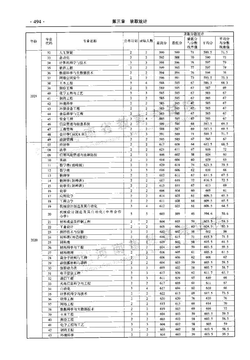 最新2023版2020-2022年理科报考及录取统计_1.高考2025全国各省真题+答案_必看高考志愿填报价值2999_高考志愿填报_13-河南_河南全套_往年版本