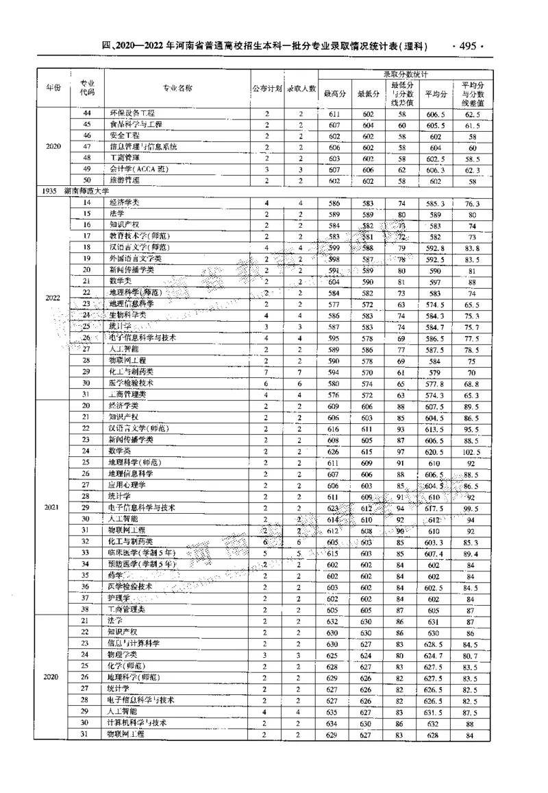 最新2023版2020-2022年理科报考及录取统计_1.高考2025全国各省真题+答案_必看高考志愿填报价值2999_高考志愿填报_13-河南_河南全套_往年版本