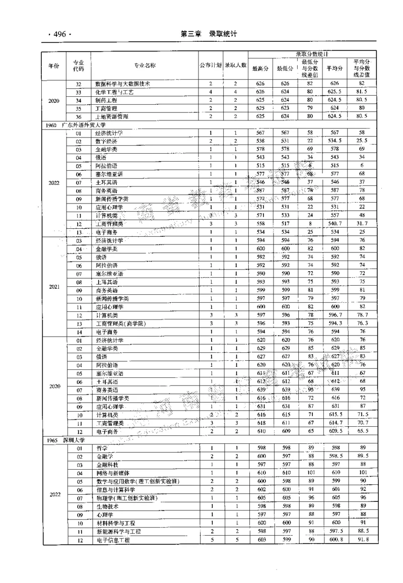 最新2023版2020-2022年理科报考及录取统计_1.高考2025全国各省真题+答案_必看高考志愿填报价值2999_高考志愿填报_13-河南_河南全套_往年版本