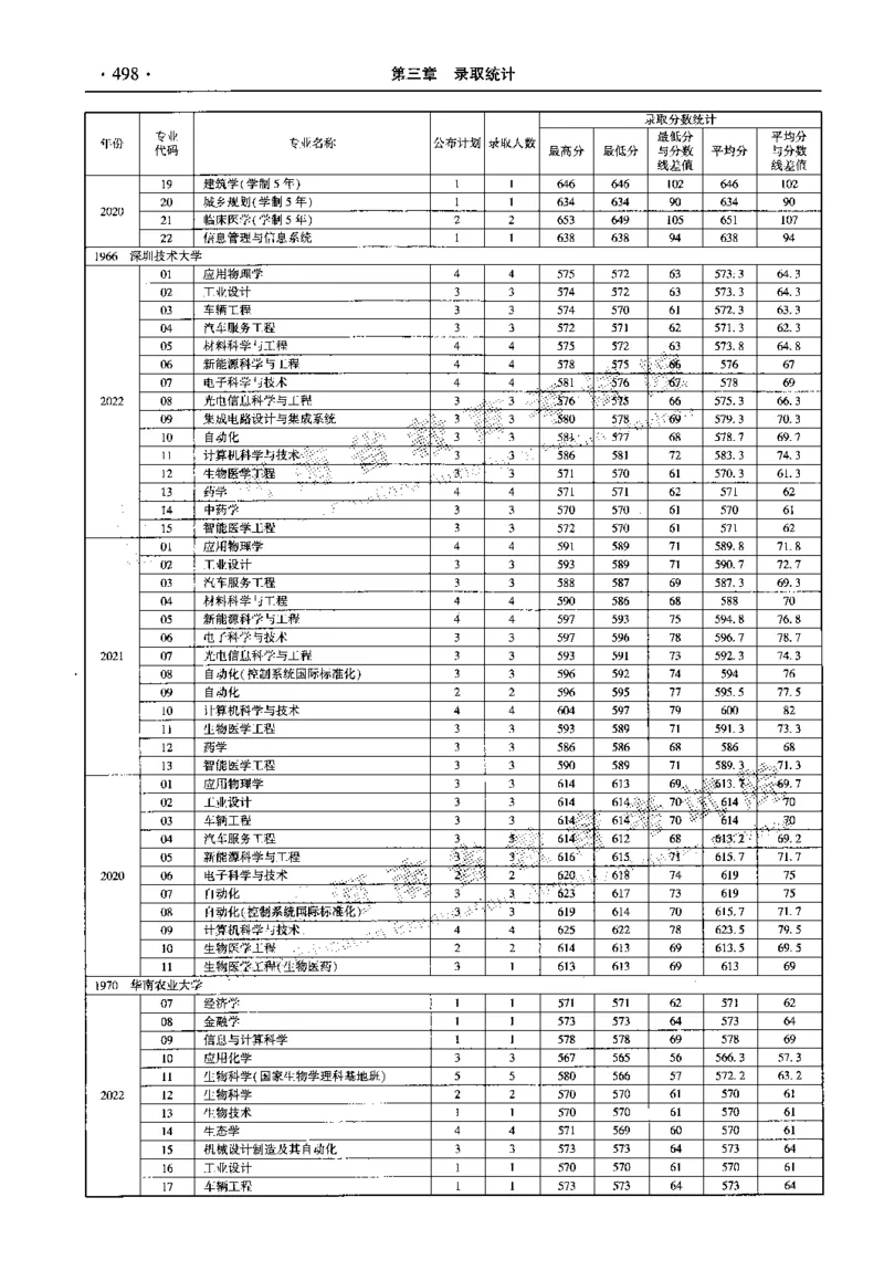 最新2023版2020-2022年理科报考及录取统计_1.高考2025全国各省真题+答案_必看高考志愿填报价值2999_高考志愿填报_13-河南_河南全套_往年版本
