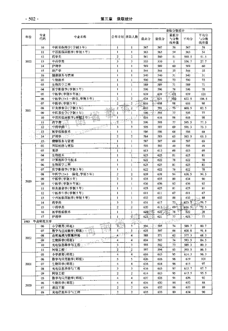 最新2023版2020-2022年理科报考及录取统计_1.高考2025全国各省真题+答案_必看高考志愿填报价值2999_高考志愿填报_13-河南_河南全套_往年版本