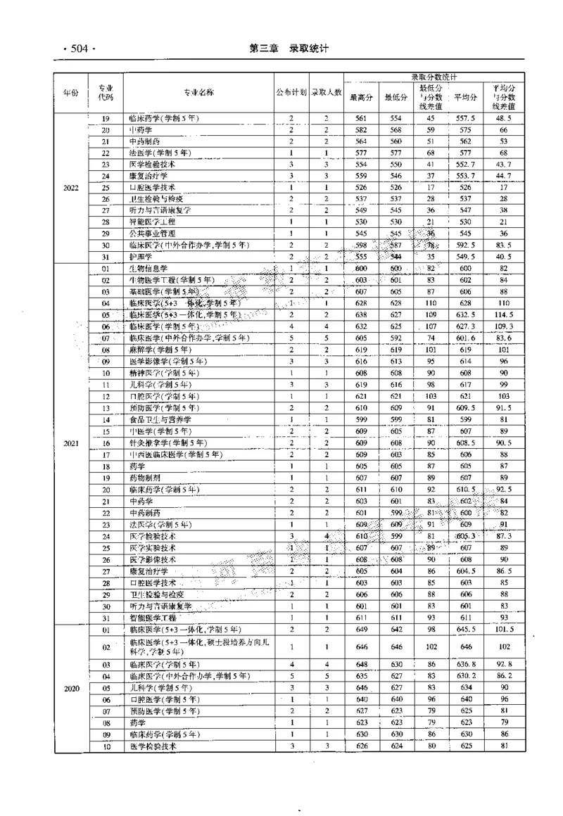 最新2023版2020-2022年理科报考及录取统计_1.高考2025全国各省真题+答案_必看高考志愿填报价值2999_高考志愿填报_13-河南_河南全套_往年版本
