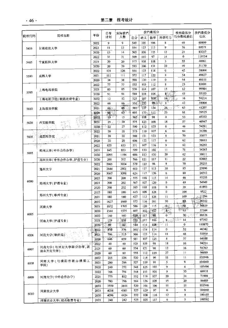 最新2023版2020-2022年理科报考及录取统计_1.高考2025全国各省真题+答案_必看高考志愿填报价值2999_高考志愿填报_13-河南_河南全套_往年版本