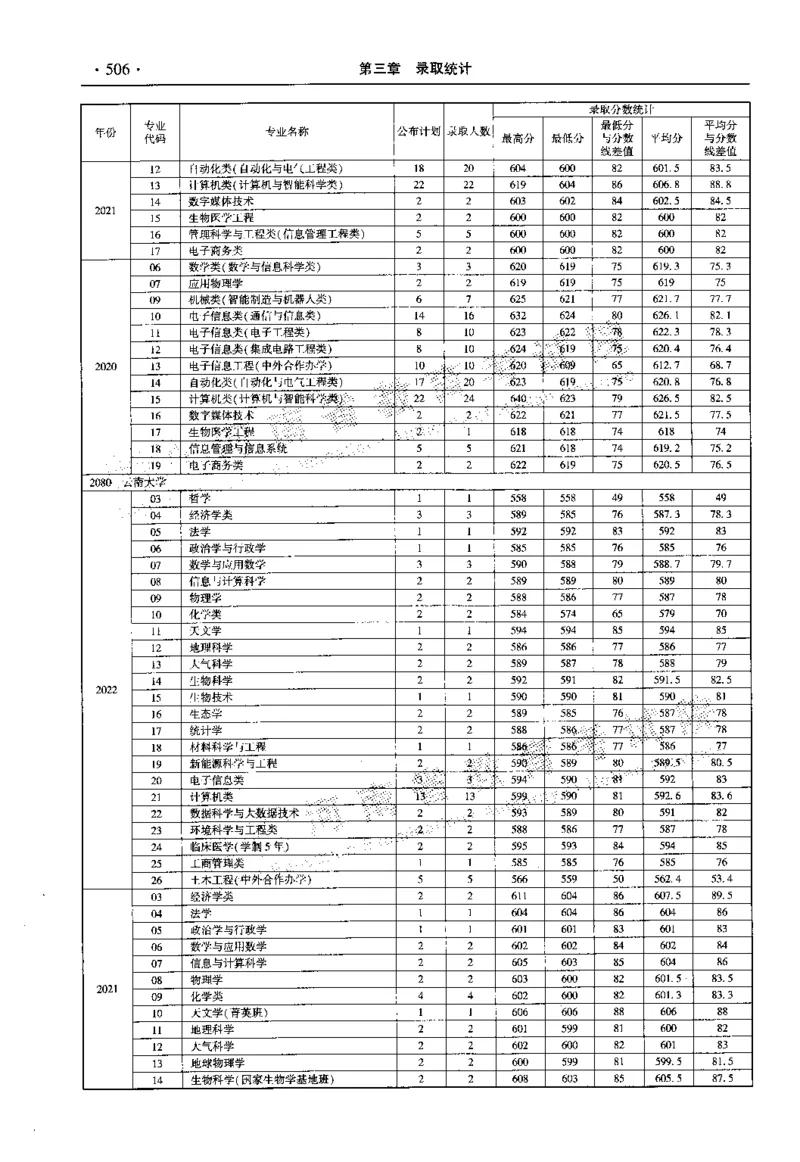 最新2023版2020-2022年理科报考及录取统计_1.高考2025全国各省真题+答案_必看高考志愿填报价值2999_高考志愿填报_13-河南_河南全套_往年版本