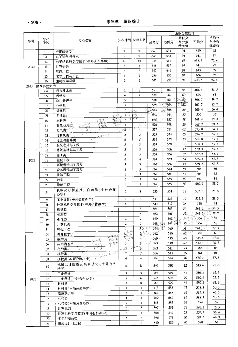 最新2023版2020-2022年理科报考及录取统计_1.高考2025全国各省真题+答案_必看高考志愿填报价值2999_高考志愿填报_13-河南_河南全套_往年版本