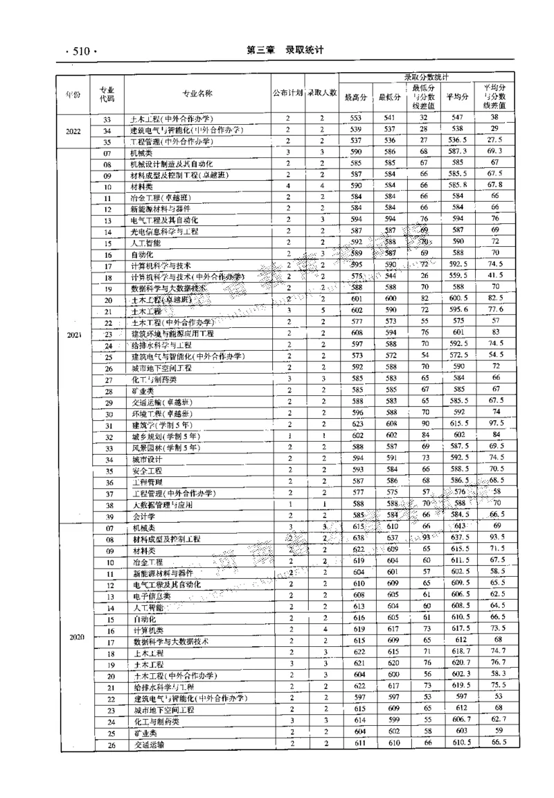 最新2023版2020-2022年理科报考及录取统计_1.高考2025全国各省真题+答案_必看高考志愿填报价值2999_高考志愿填报_13-河南_河南全套_往年版本