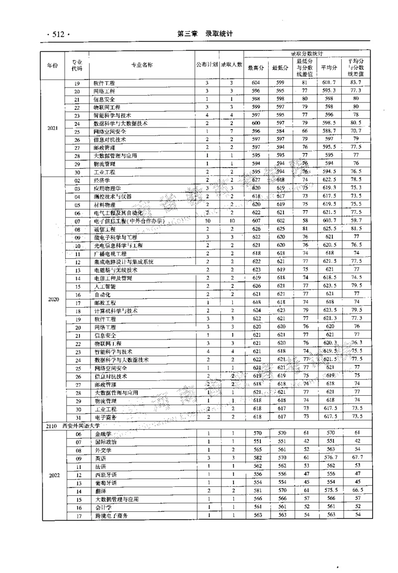 最新2023版2020-2022年理科报考及录取统计_1.高考2025全国各省真题+答案_必看高考志愿填报价值2999_高考志愿填报_13-河南_河南全套_往年版本