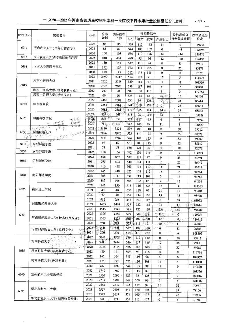 最新2023版2020-2022年理科报考及录取统计_1.高考2025全国各省真题+答案_必看高考志愿填报价值2999_高考志愿填报_13-河南_河南全套_往年版本