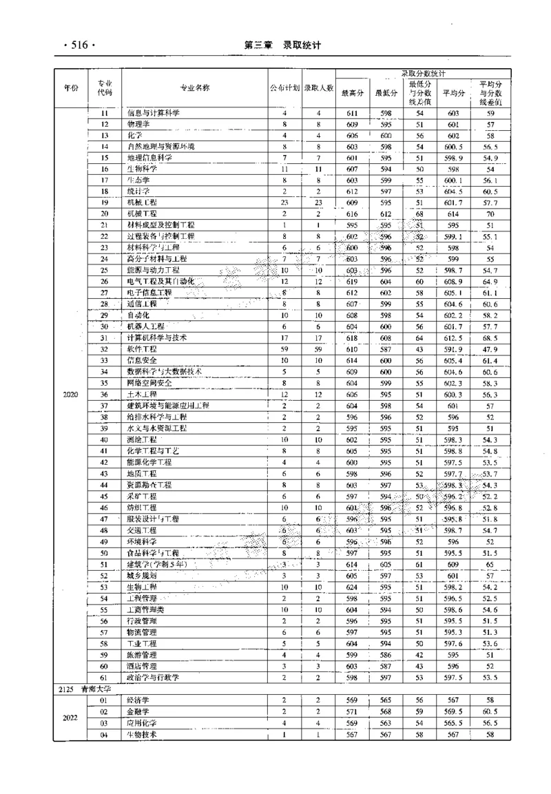 最新2023版2020-2022年理科报考及录取统计_1.高考2025全国各省真题+答案_必看高考志愿填报价值2999_高考志愿填报_13-河南_河南全套_往年版本