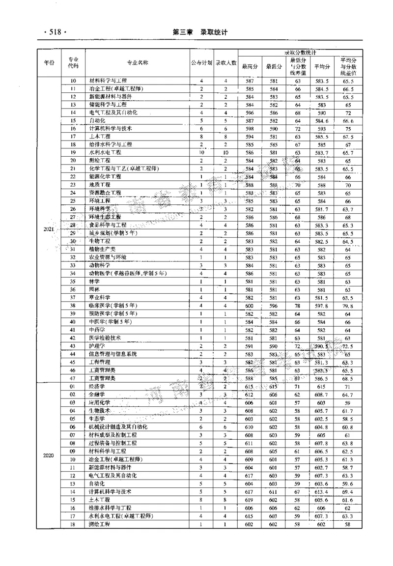 最新2023版2020-2022年理科报考及录取统计_1.高考2025全国各省真题+答案_必看高考志愿填报价值2999_高考志愿填报_13-河南_河南全套_往年版本