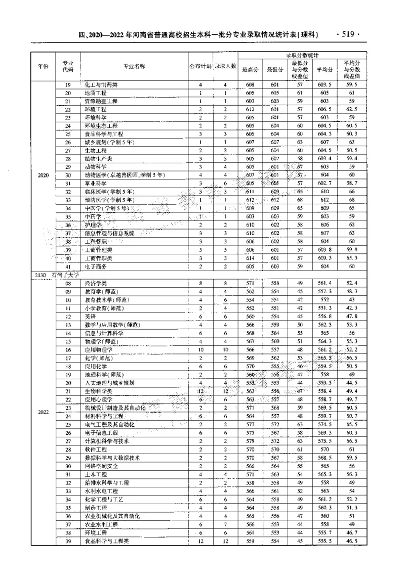 最新2023版2020-2022年理科报考及录取统计_1.高考2025全国各省真题+答案_必看高考志愿填报价值2999_高考志愿填报_13-河南_河南全套_往年版本