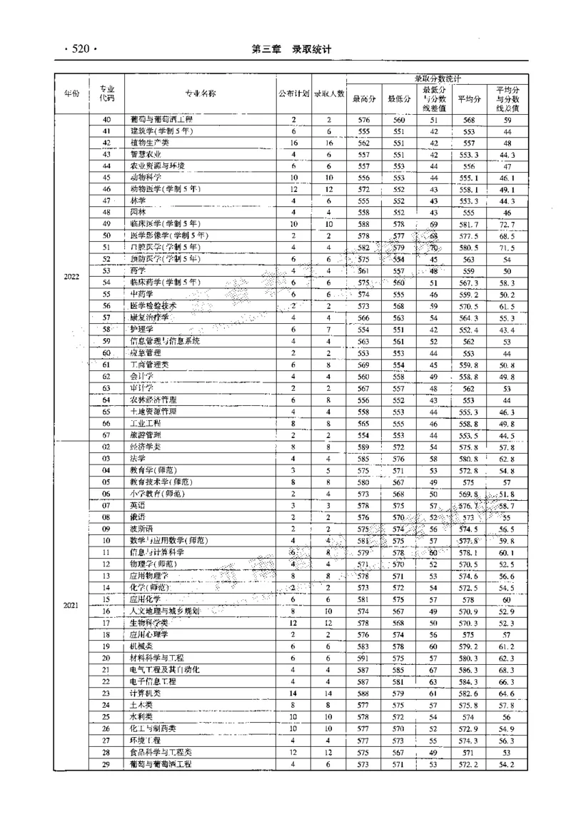 最新2023版2020-2022年理科报考及录取统计_1.高考2025全国各省真题+答案_必看高考志愿填报价值2999_高考志愿填报_13-河南_河南全套_往年版本