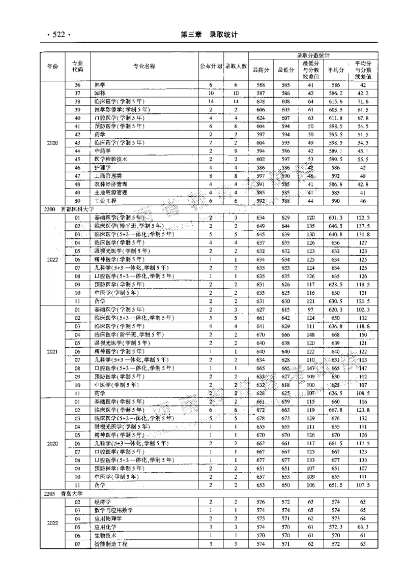 最新2023版2020-2022年理科报考及录取统计_1.高考2025全国各省真题+答案_必看高考志愿填报价值2999_高考志愿填报_13-河南_河南全套_往年版本