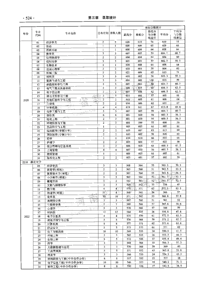 最新2023版2020-2022年理科报考及录取统计_1.高考2025全国各省真题+答案_必看高考志愿填报价值2999_高考志愿填报_13-河南_河南全套_往年版本