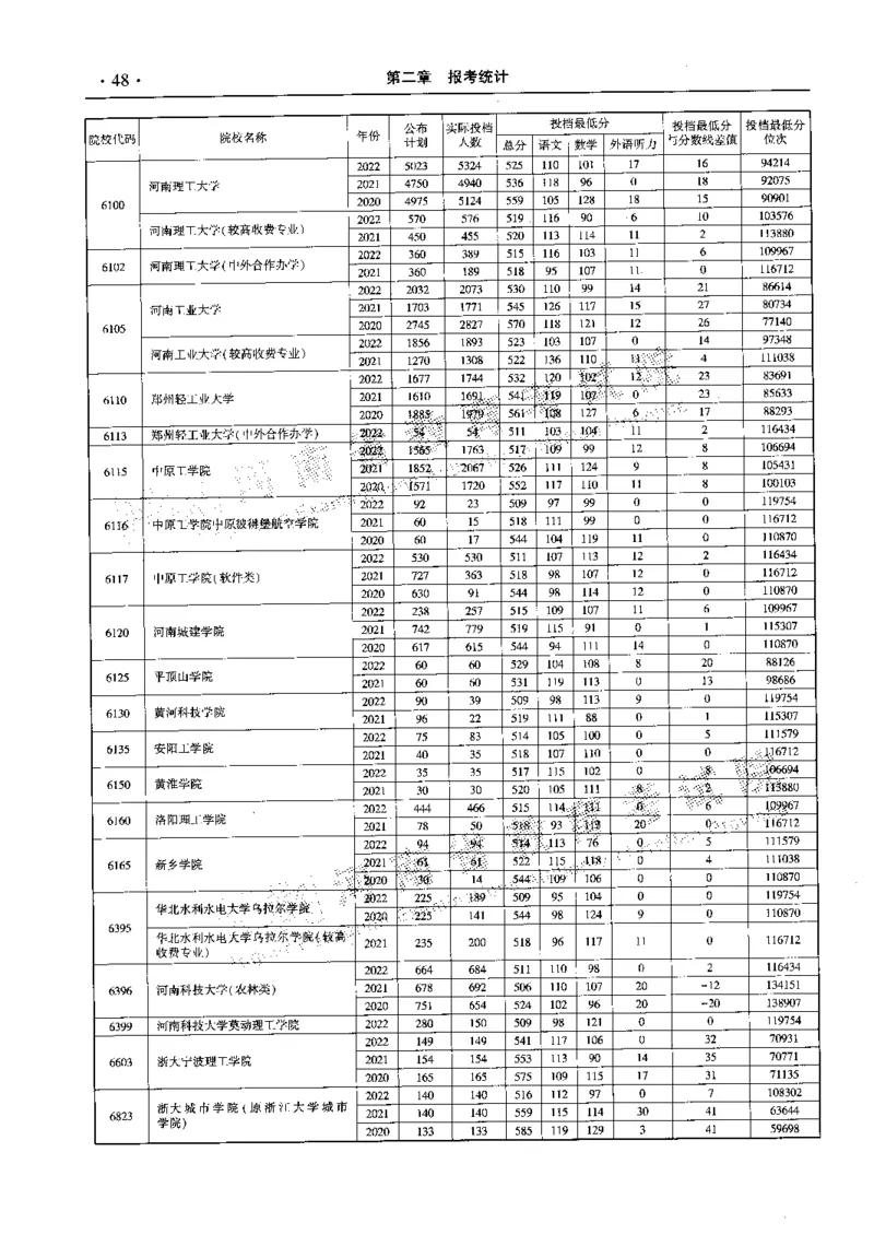 最新2023版2020-2022年理科报考及录取统计_1.高考2025全国各省真题+答案_必看高考志愿填报价值2999_高考志愿填报_13-河南_河南全套_往年版本