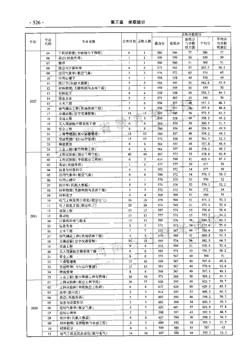 最新2023版2020-2022年理科报考及录取统计_1.高考2025全国各省真题+答案_必看高考志愿填报价值2999_高考志愿填报_13-河南_河南全套_往年版本