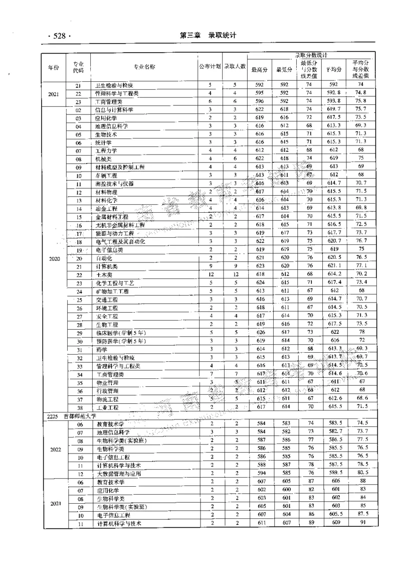 最新2023版2020-2022年理科报考及录取统计_1.高考2025全国各省真题+答案_必看高考志愿填报价值2999_高考志愿填报_13-河南_河南全套_往年版本
