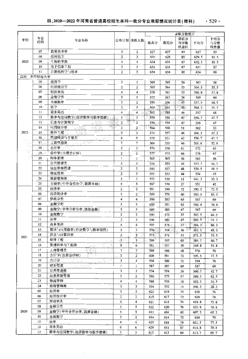 最新2023版2020-2022年理科报考及录取统计_1.高考2025全国各省真题+答案_必看高考志愿填报价值2999_高考志愿填报_13-河南_河南全套_往年版本