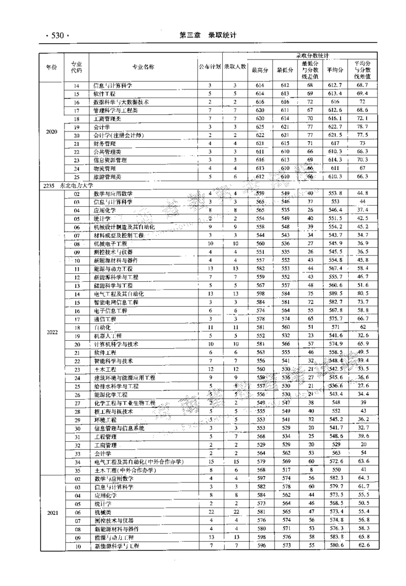 最新2023版2020-2022年理科报考及录取统计_1.高考2025全国各省真题+答案_必看高考志愿填报价值2999_高考志愿填报_13-河南_河南全套_往年版本