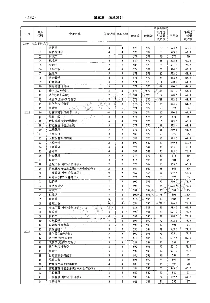 最新2023版2020-2022年理科报考及录取统计_1.高考2025全国各省真题+答案_必看高考志愿填报价值2999_高考志愿填报_13-河南_河南全套_往年版本