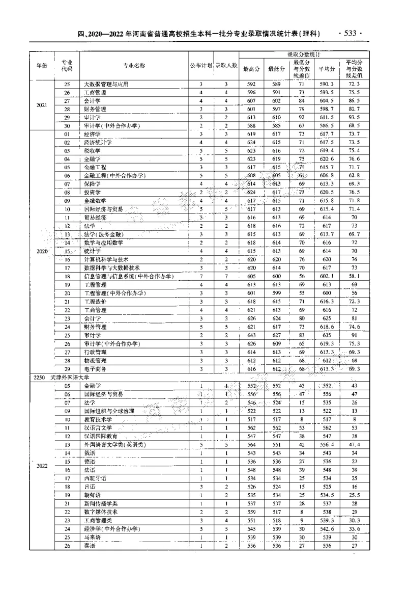最新2023版2020-2022年理科报考及录取统计_1.高考2025全国各省真题+答案_必看高考志愿填报价值2999_高考志愿填报_13-河南_河南全套_往年版本