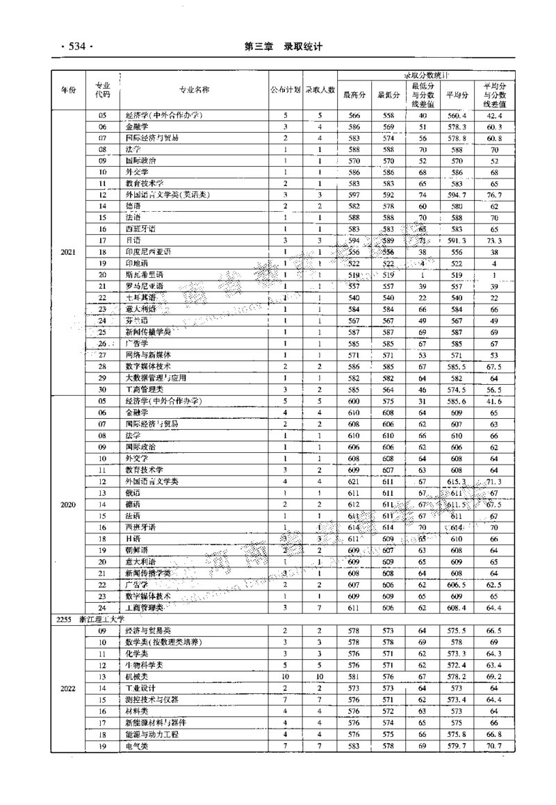最新2023版2020-2022年理科报考及录取统计_1.高考2025全国各省真题+答案_必看高考志愿填报价值2999_高考志愿填报_13-河南_河南全套_往年版本