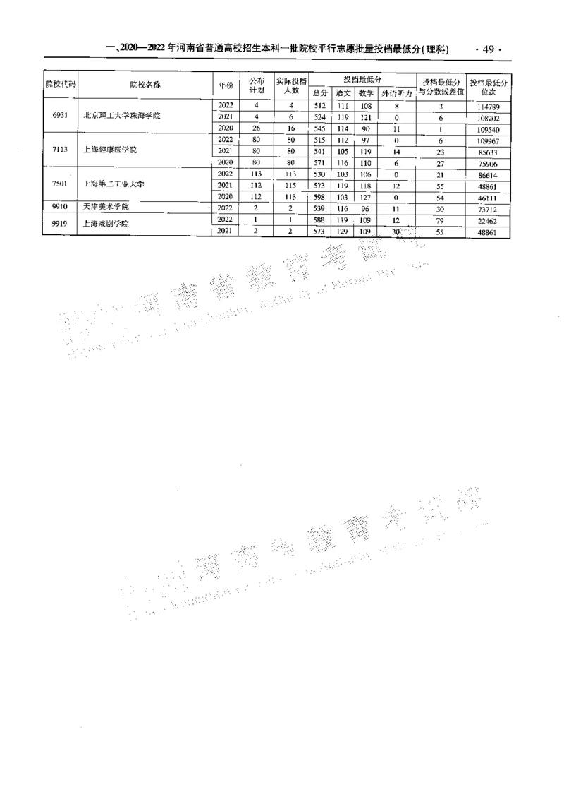 最新2023版2020-2022年理科报考及录取统计_1.高考2025全国各省真题+答案_必看高考志愿填报价值2999_高考志愿填报_13-河南_河南全套_往年版本