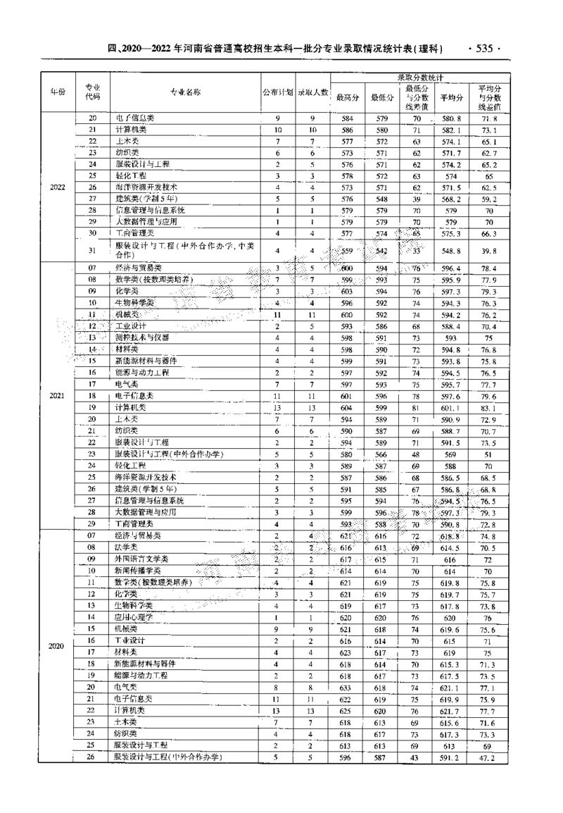 最新2023版2020-2022年理科报考及录取统计_1.高考2025全国各省真题+答案_必看高考志愿填报价值2999_高考志愿填报_13-河南_河南全套_往年版本