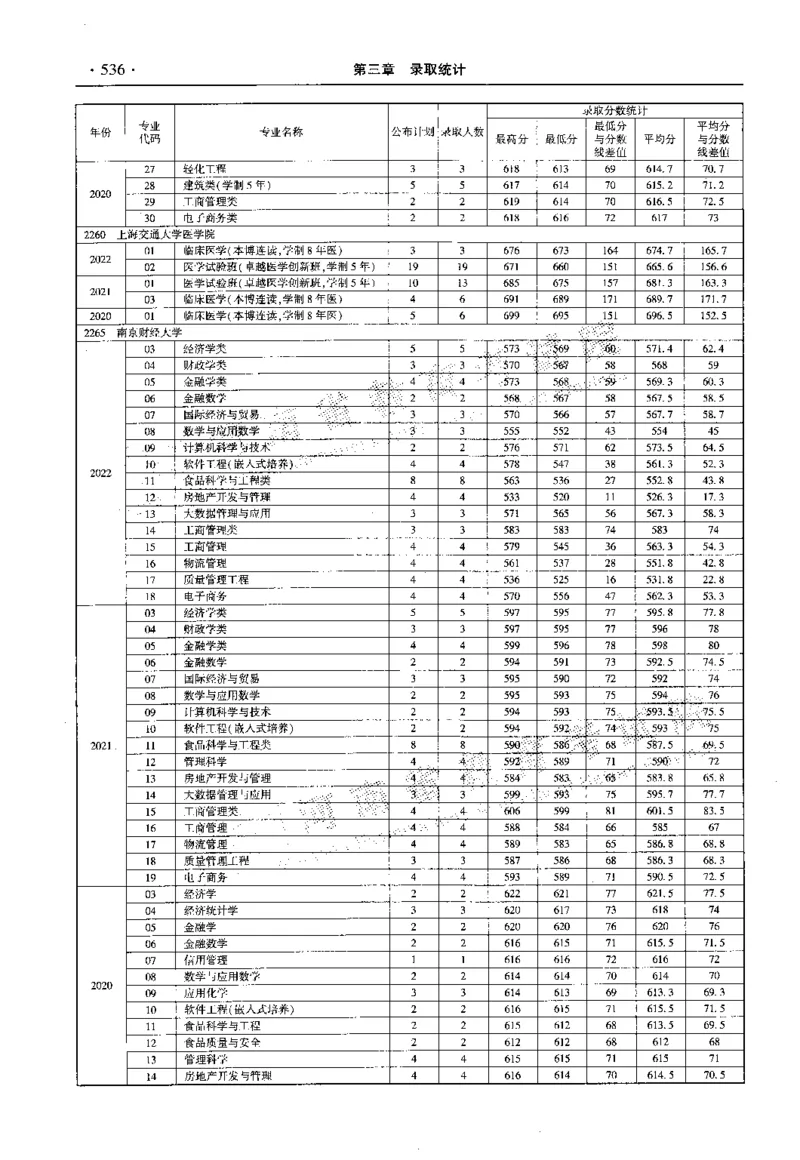 最新2023版2020-2022年理科报考及录取统计_1.高考2025全国各省真题+答案_必看高考志愿填报价值2999_高考志愿填报_13-河南_河南全套_往年版本