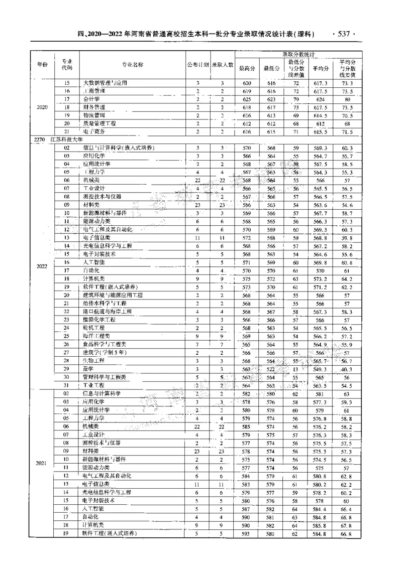 最新2023版2020-2022年理科报考及录取统计_1.高考2025全国各省真题+答案_必看高考志愿填报价值2999_高考志愿填报_13-河南_河南全套_往年版本
