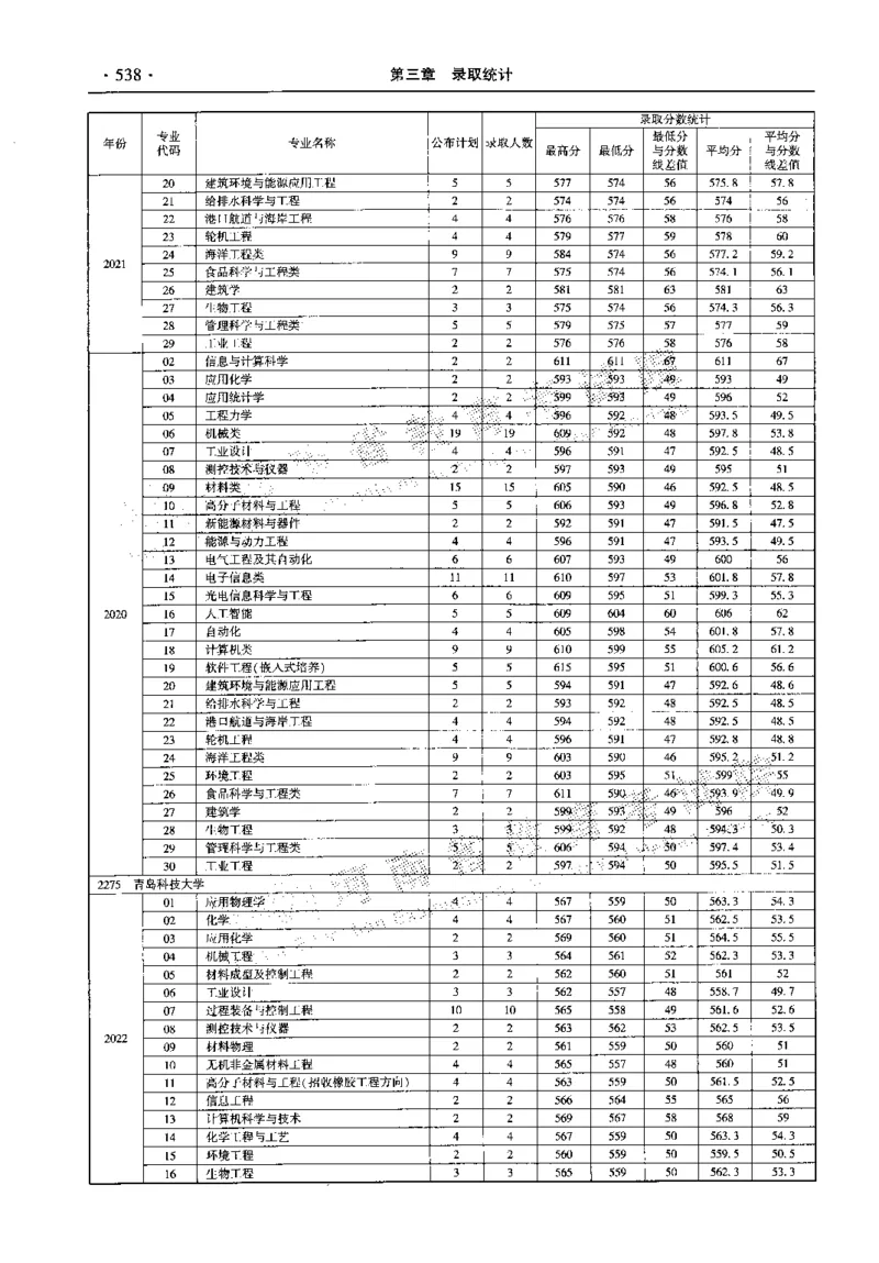 最新2023版2020-2022年理科报考及录取统计_1.高考2025全国各省真题+答案_必看高考志愿填报价值2999_高考志愿填报_13-河南_河南全套_往年版本
