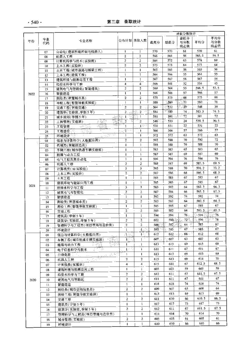 最新2023版2020-2022年理科报考及录取统计_1.高考2025全国各省真题+答案_必看高考志愿填报价值2999_高考志愿填报_13-河南_河南全套_往年版本