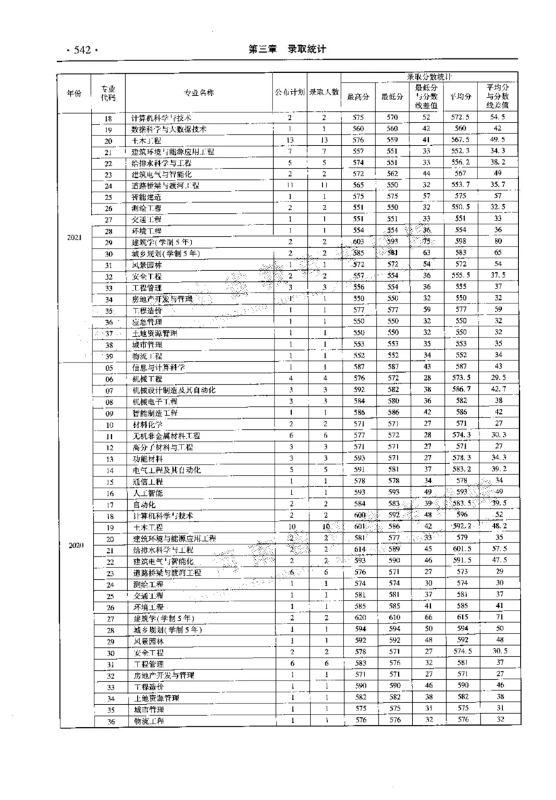 最新2023版2020-2022年理科报考及录取统计_1.高考2025全国各省真题+答案_必看高考志愿填报价值2999_高考志愿填报_13-河南_河南全套_往年版本