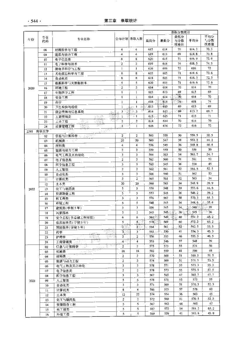 最新2023版2020-2022年理科报考及录取统计_1.高考2025全国各省真题+答案_必看高考志愿填报价值2999_高考志愿填报_13-河南_河南全套_往年版本