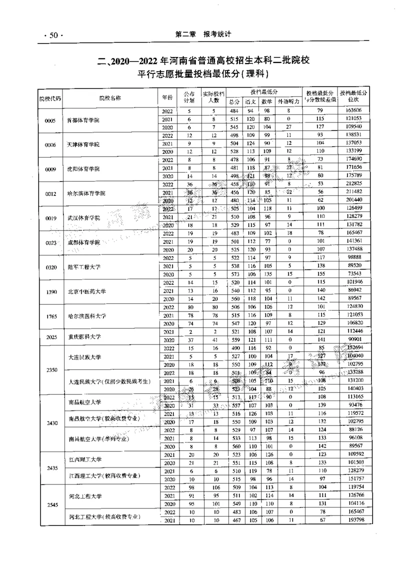 最新2023版2020-2022年理科报考及录取统计_1.高考2025全国各省真题+答案_必看高考志愿填报价值2999_高考志愿填报_13-河南_河南全套_往年版本