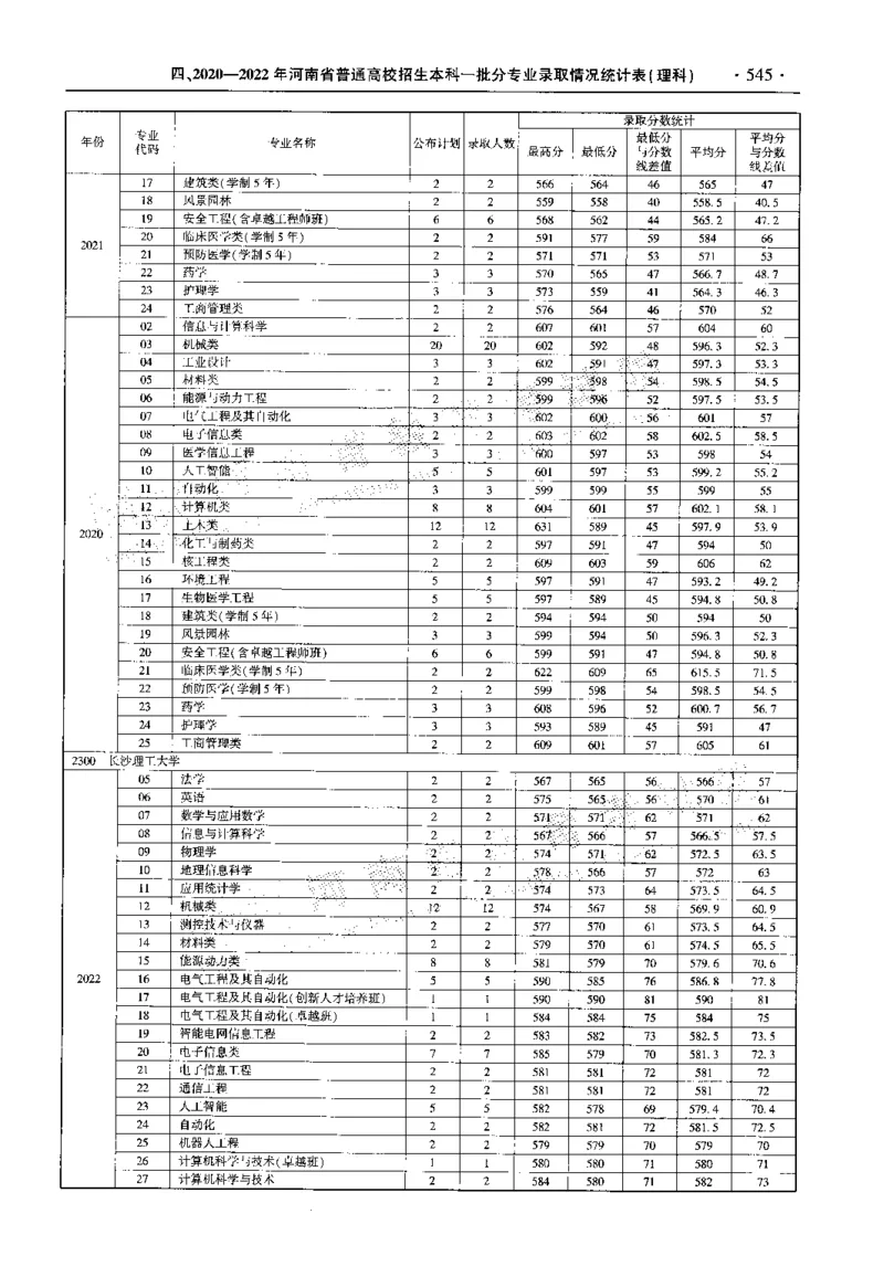 最新2023版2020-2022年理科报考及录取统计_1.高考2025全国各省真题+答案_必看高考志愿填报价值2999_高考志愿填报_13-河南_河南全套_往年版本